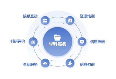 學(xué)科服務(wù)概述 信息咨詢(xún)服務(wù)的核心與價(jià)值